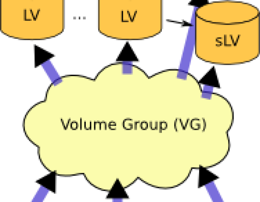 lvm.png