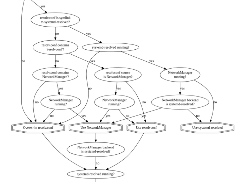 resolveconf.png