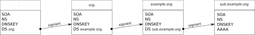 ds-dnskey.png